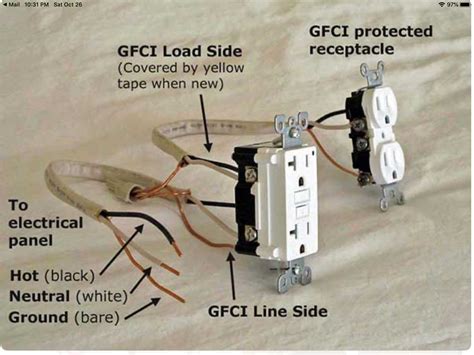 electrical box size for gfci|gfci outlets.